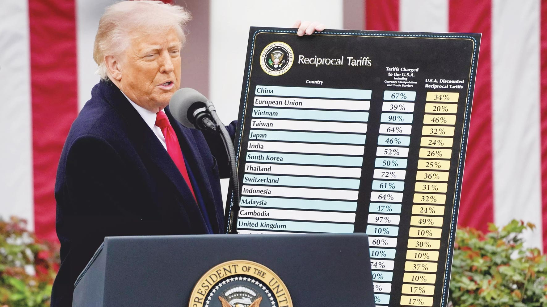 Trump’tan yeni gümrük füzesi